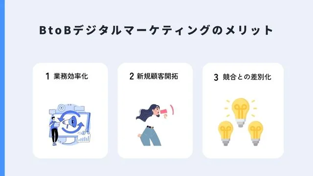 BtoBデジタルマーケティング　メリットのインフォグラフィック